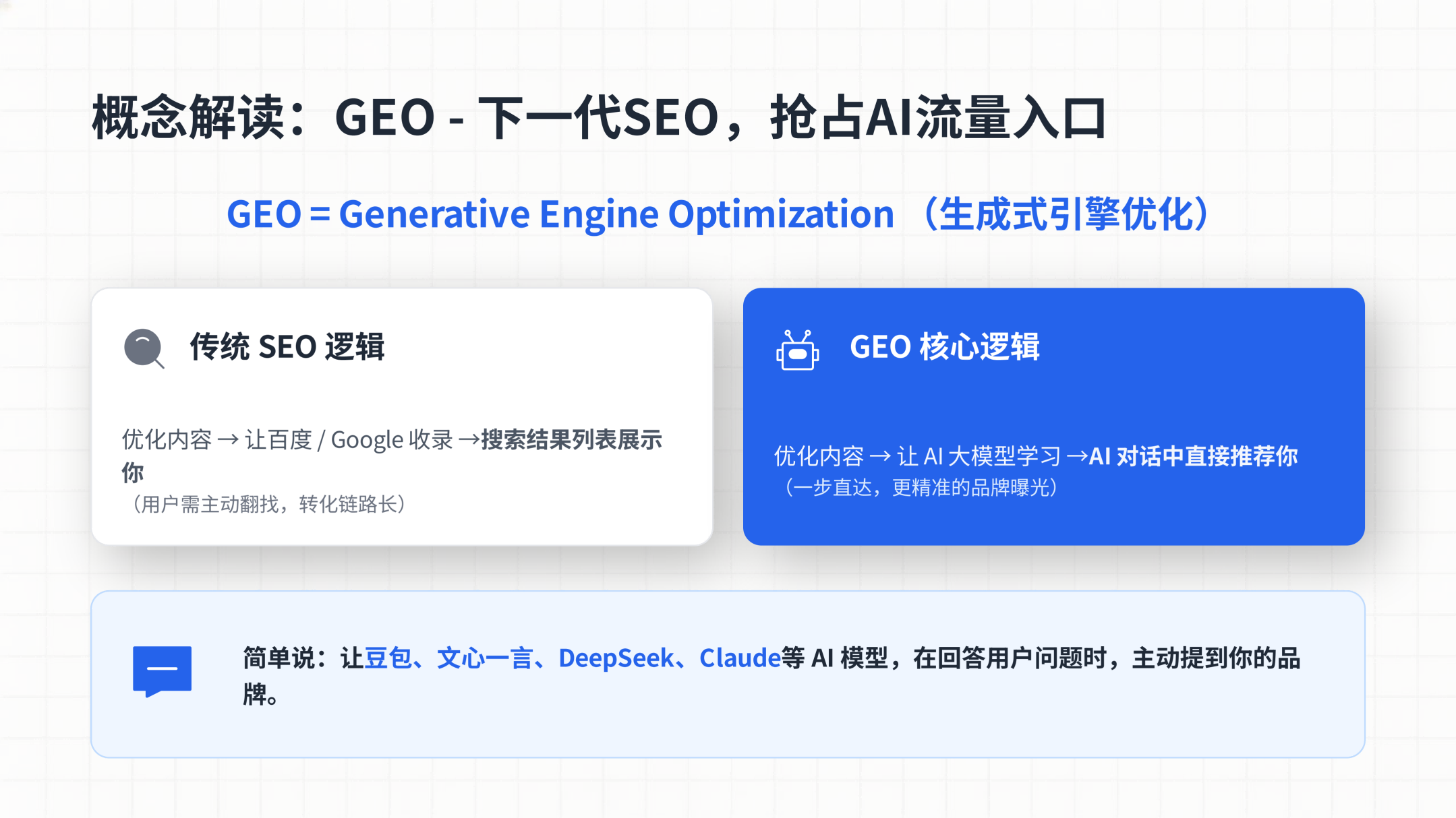 GEO优化获客方案 AI智能优化地域关键词